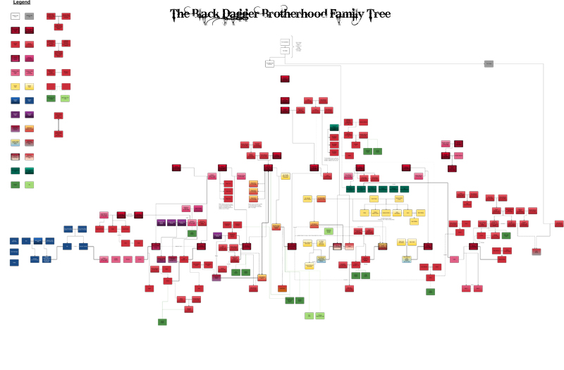 BDB Lineage Family Tree