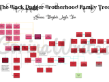 BDB Family Tree – Qhuinn, Blay, Layla, Xcor