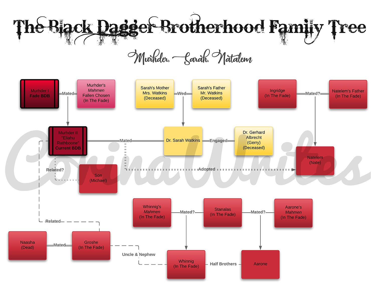 Arbre genealogique Bdb-family-tree-11-lr-1